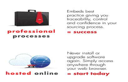 Market Dojo is professional and hosted online